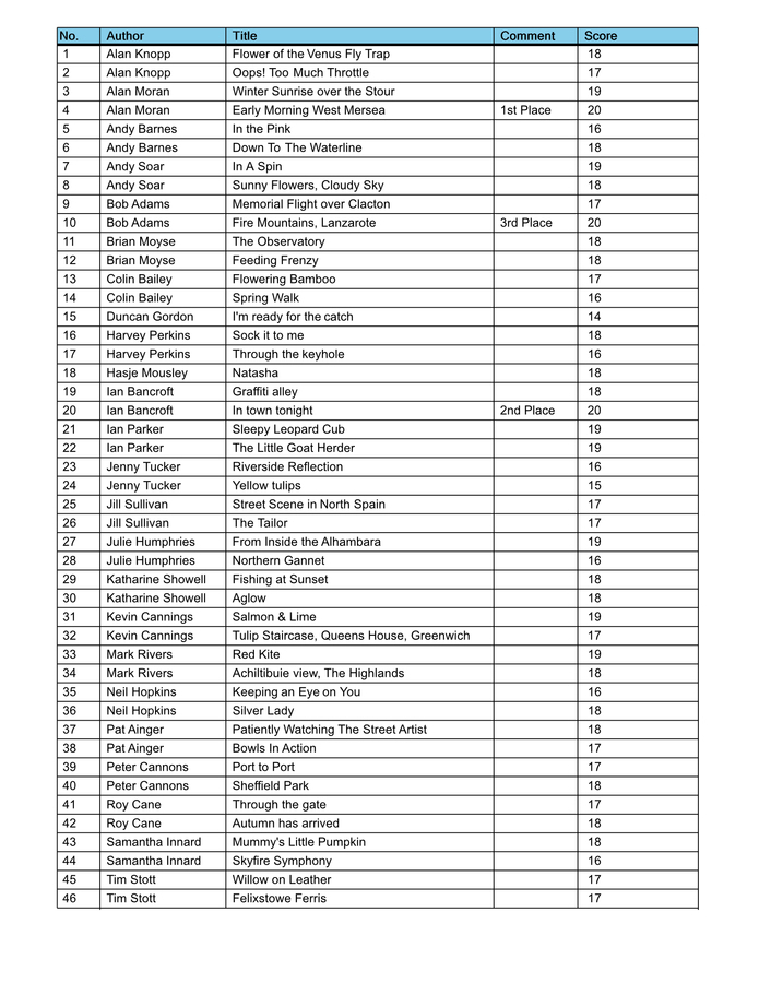 Open Colour Scoresheet